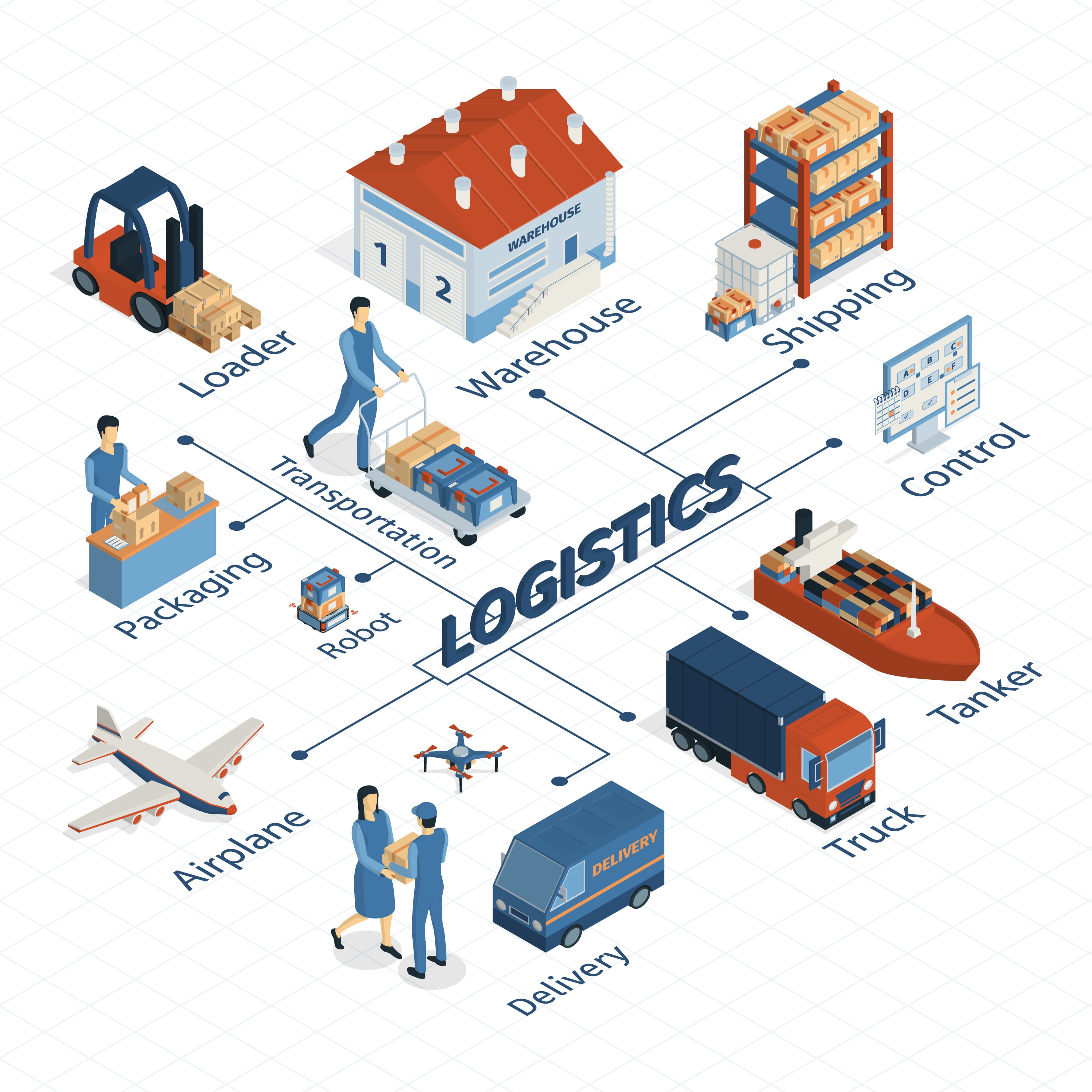 Logistics warehouse operations